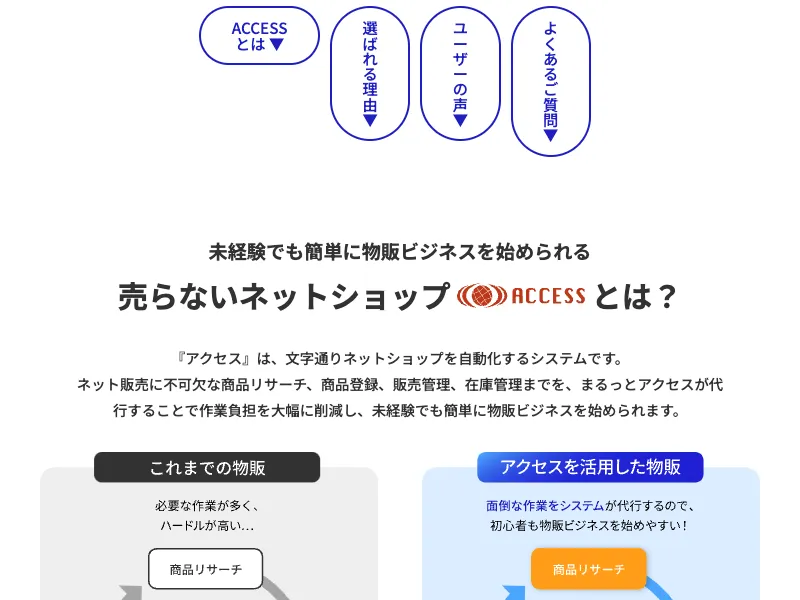 物販システムアクセスの仕組み。注文後に仕入れる無在庫販売の説明