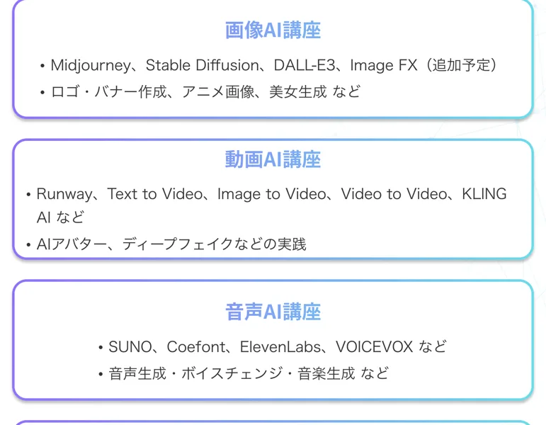 LINE登録から受講までの流れを示したAI CAMPのステップ図