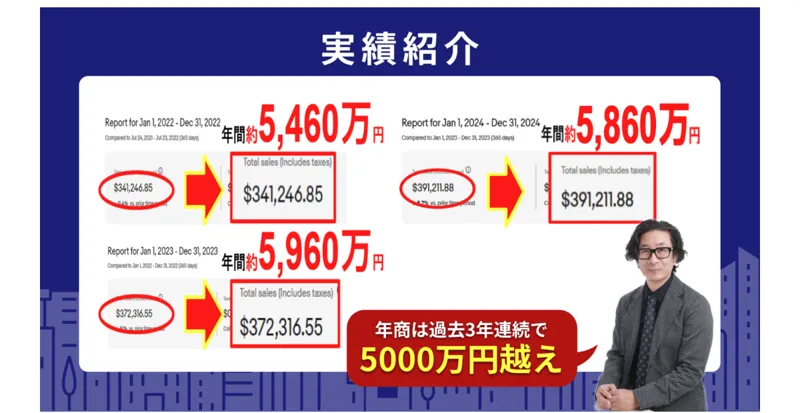 AI輸出の実績紹介。年商が過去3年連続で5000万円越えと書かれ、eBayの売上画面が並んでいる