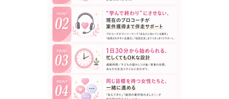 AIstepは学んで終わりにせずプロコーチが仕事の獲得まで伴走し1日30分から始められると5つのポイントで特徴を説明している