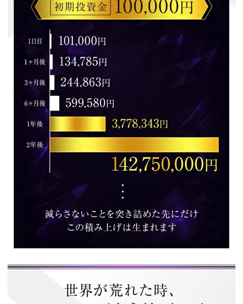 ARMADAの広告ページ。初期投資金100000円が1日目101000円、1ヶ月後134785円、3ヶ月後244863円、6ヶ月後599580円、1年後3778343円、2年後142750000円になるという資産推移のグラフ