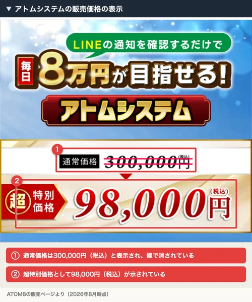 アトムシステムの販売価格として、通常価格300,000円を線で消したうえで超特別価格98,000円と表示されている