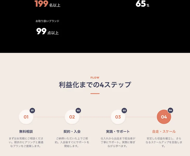 無料相談から契約・入会、実践・サポート、自走へと進む貿易ONEの4ステップの図