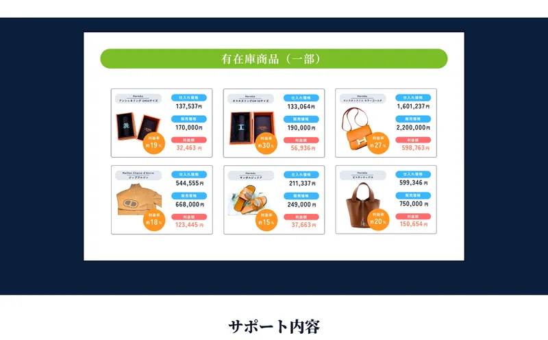 有在庫商品の一例として、エルメスのバッグなどで利益額12万〜59万円を実現したと示す広告の実績画面