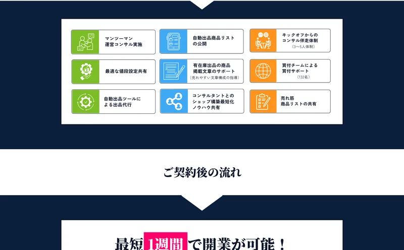 Brand物販Plusのサポート内容。マンツーマン運営コンサル、買付チームによる買付サポート132名などが並ぶ広告