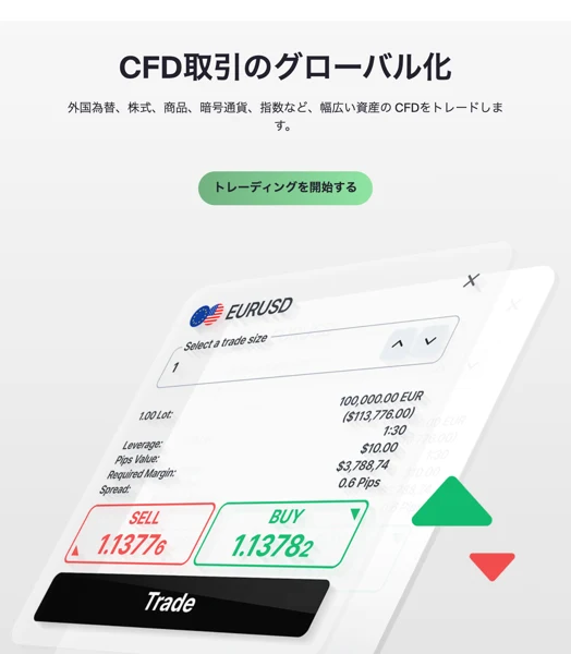 CFD取引のグローバル化と大きく書かれ、外国為替や暗号通貨などのCFDをトレードできると案内するBullfxoの広告ページ