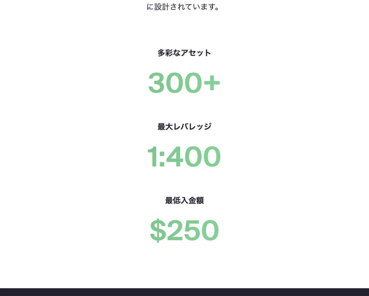 多彩なアセット300以上、最大レバレッジ1対400、最低入金額250ドルと表示されたBullfxoの広告ページ