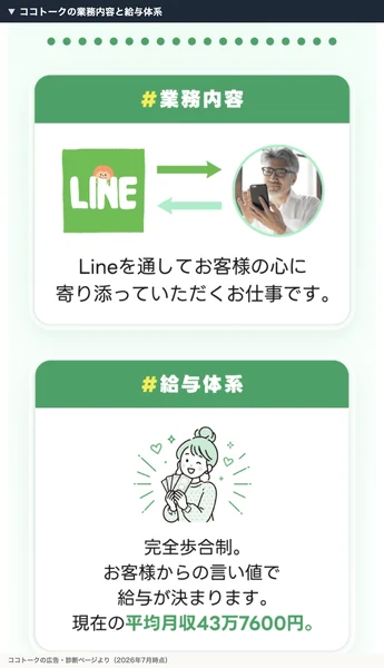 LINEを通してお客様の心に寄り添う仕事で、完全歩合制、平均月収43万7600円と書かれたココトークの説明