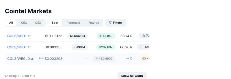 CoinMarketCapのコルスの取引ペア一覧。COLS/USDTが2つとCOLS/WEGLDの合計3件しか表示されていない