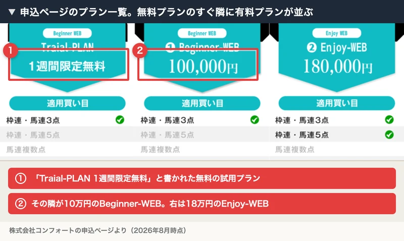 申込ページのプラン一覧。Traial-PLAN 1週間限定無料の隣にBeginner-WEB 100,000円とEnjoy-WEB 180,000円が並んでいる