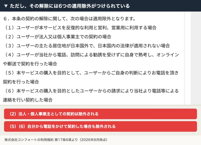 利用規約第17条6項。契約の解除に関して適用除外となる6つの場合が列挙されている