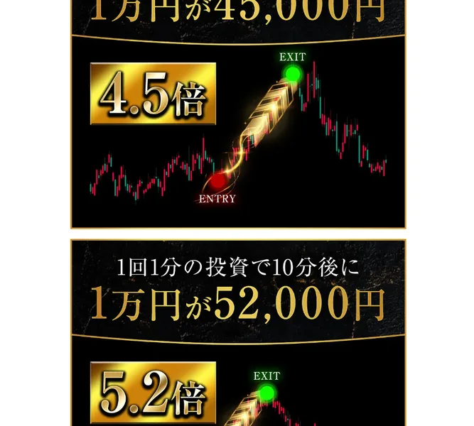 EMPIREの実績画像。1回1分の投資で10分後に1万円が52,000円、4.5倍になったと表示されている