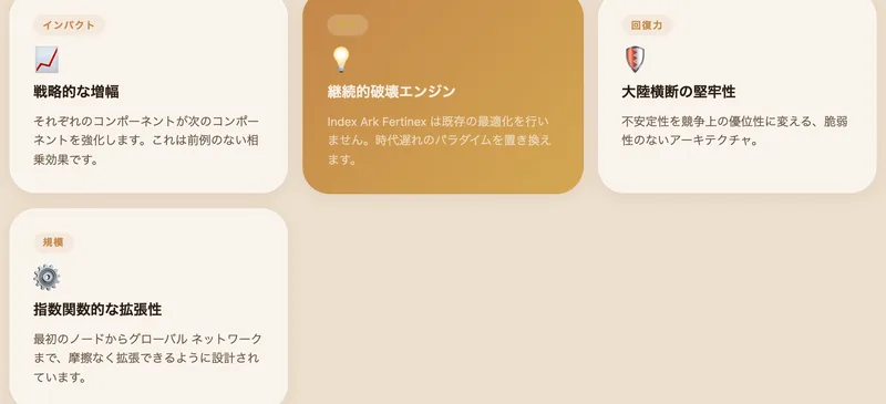 Index Ark Fertinexのページ。戦略的な増幅、継続的破壊エンジン、大陸横断の堅牢性といった見出しが並び、具体的なサービス内容の説明はない