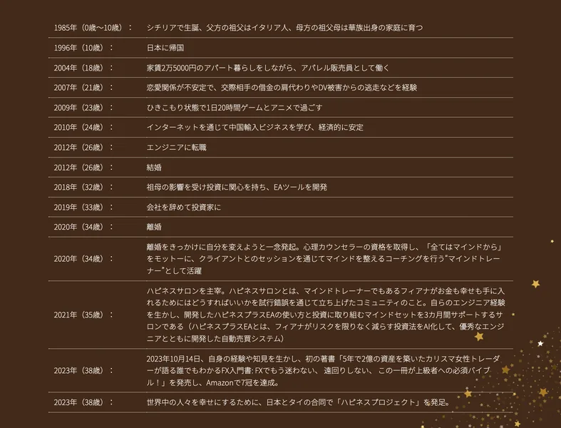 フィアナのプロフィール。2018年にEAを開発し2023年に「5年で2億」の著書を出したと自称している