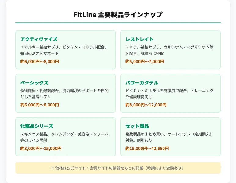 FitLine製品ラインナップ