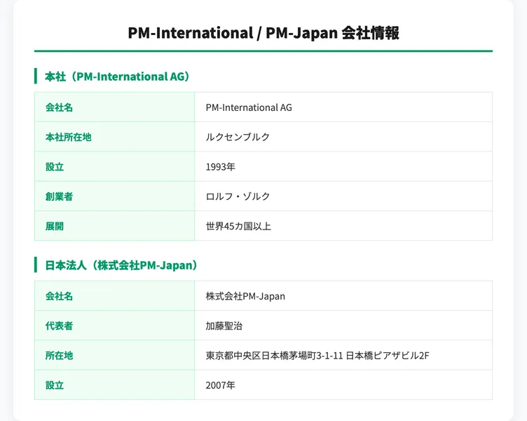 PM-International / PM-Japan 会社情報