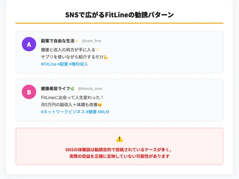 SNSで広がるFitLineの勧誘パターン