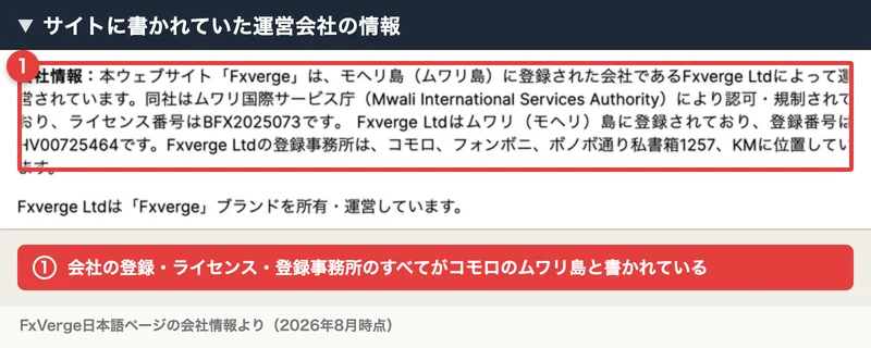 FxVergeの日本語ページに書かれた会社情報。モヘリ島（ムワリ島）に登録されたFxverge Ltdが運営し、ムワリ国際サービス庁のライセンス番号BFX2025073、登録番号HV00725464、登録事務所はコモロのフォンボニ、ボノボ通り私書箱1257と記載されている