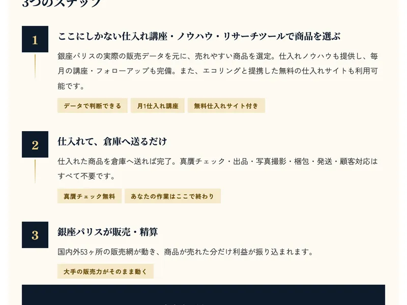 銀座パリス丸投げラク物販の広告ページ。3つのステップが記載。「仕入れ講座・ノウハウ・リサーチツールで商品を選ぶ」「仕入れて倉庫へ送るだけ」「銀座パリスが販売・精算」