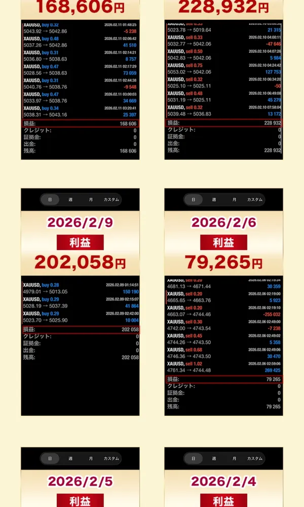 2月6日の取引履歴で、XAUUSDの売り0.20ロットに255,032円のマイナスが表示されている