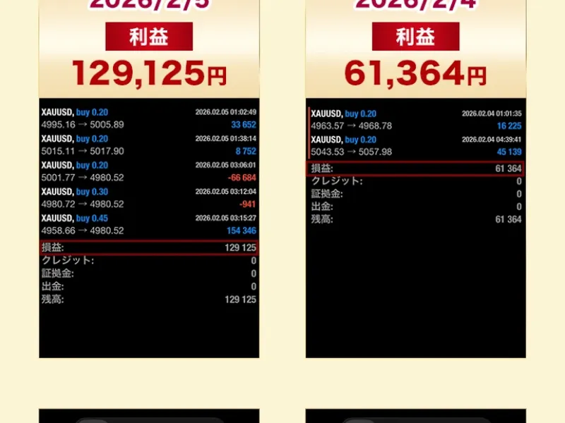 2月5日に129,125円、2月4日に61,364円の利益と表示されたGold Sniperの実績画面