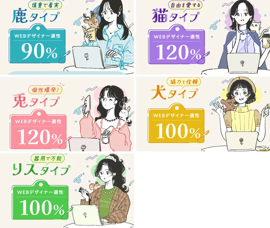 HerTechのWEBデザイナー適性診断の結果5パターン。鹿タイプ90%、猫タイプ120%、兎タイプ120%、犬タイプ100%、リスタイプ100%と、すべて適性90%以上が表示されている