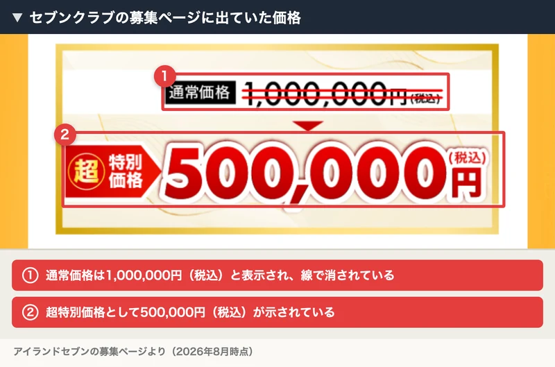 セブンクラブの価格として、通常価格1,000,000円を線で消したうえで超特別価格500,000円と表示されている
