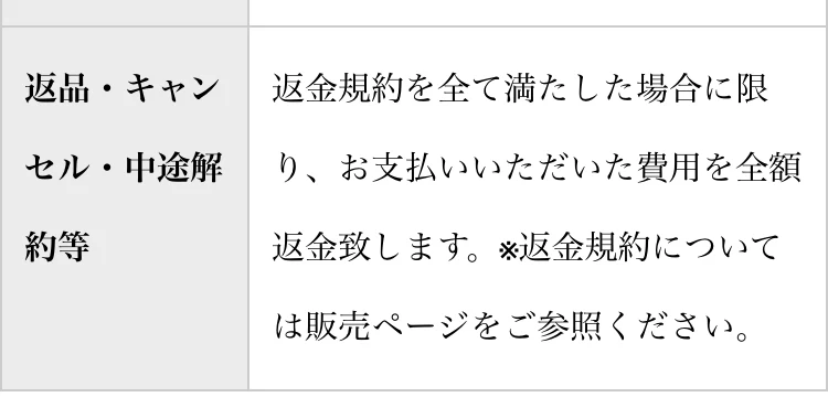 特商法の返品・キャンセル・中途解約等の欄に、返金規約を全て満たした場合に限り全額返金する、返金規約については販売ページを参照と書かれている