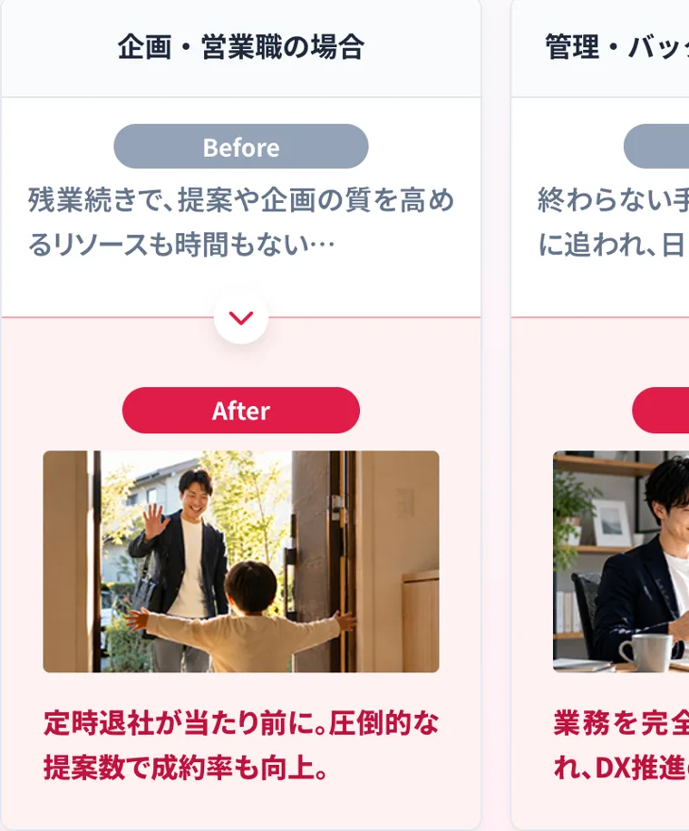 企画・営業職の場合のBefore/After。残業続きで提案の質を高める時間もない状態から、定時退社が当たり前になり提案数で成約率も向上した、というイメージ図