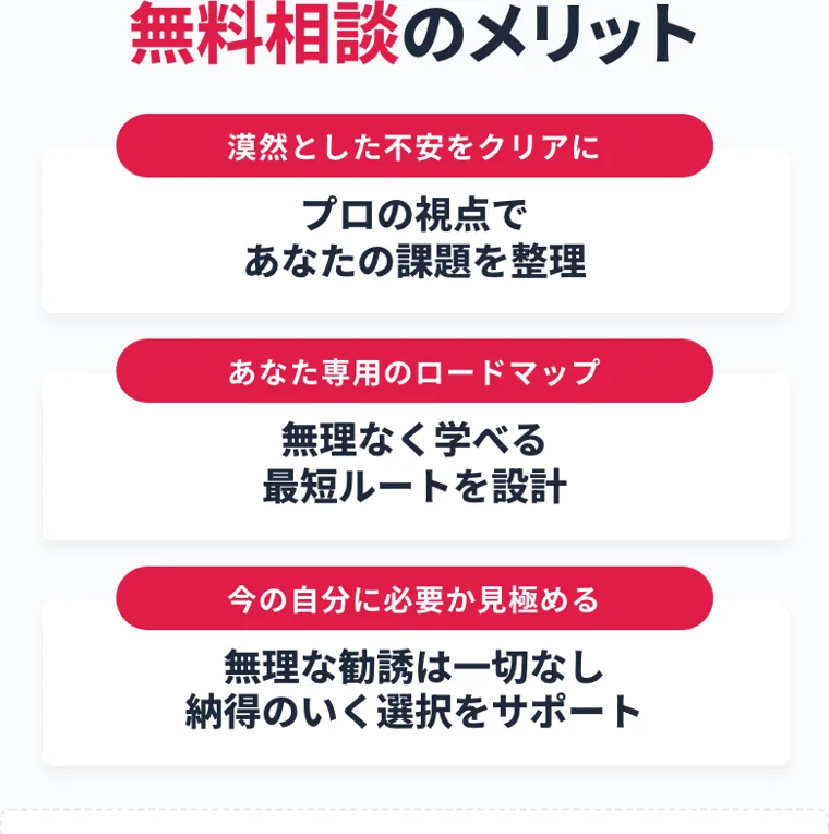「無料相談のメリット」として、プロの視点で課題を整理・無理なく学べる最短ルートを設計・無理な勧誘は一切なし、の3点が並ぶ広告画面