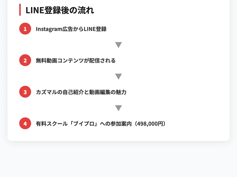 LINE登録後に配信される動画コンテンツとカズマルの自己紹介の画面