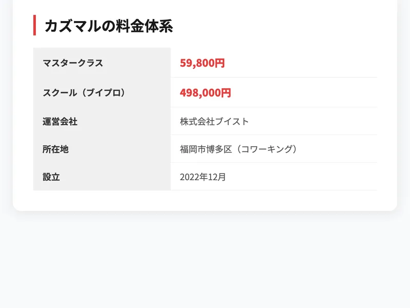 カズマルの動画編集スクールの料金体系を示した画面