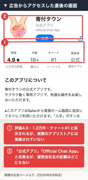 寄付タウンのApp Store風の偽装ページ。評価4.9や1.2万件の評価など実在しない実績が表示されている