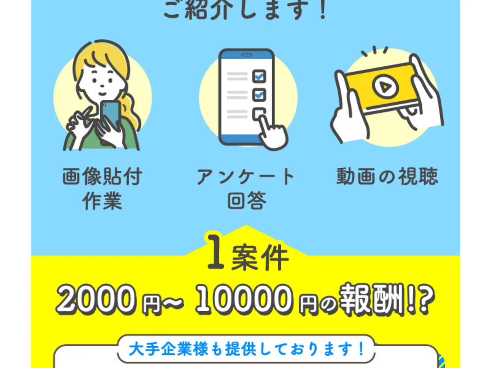 株式会社カインドネスインターナショナルの広告「1案件2000円〜10000円の報酬!?」「画像貼付作業・アンケート回答・動画の視聴」
