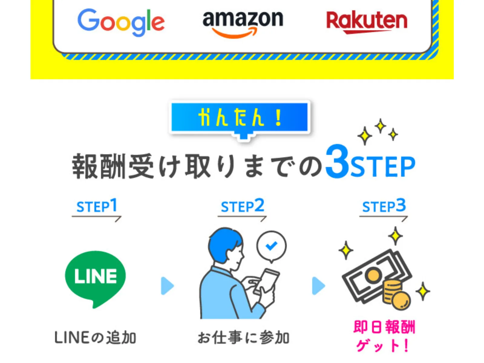 株式会社カインドネスインターナショナルの広告「Google・Amazon・Rakutenのロゴ」「報酬受け取りまでの3STEP」