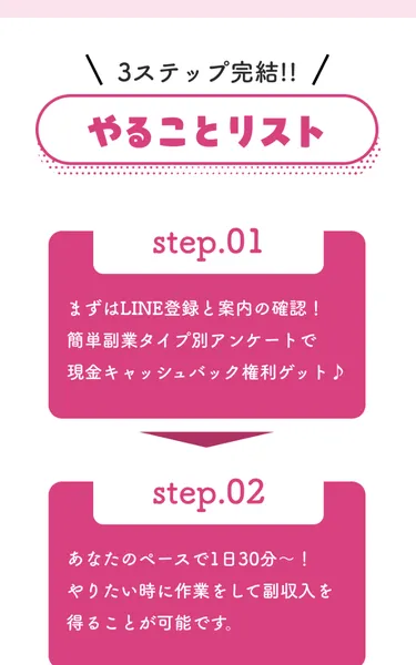 「3ステップ完結!! やることリスト」LINE登録→1日30分作業→即日銀行振込と書かれている