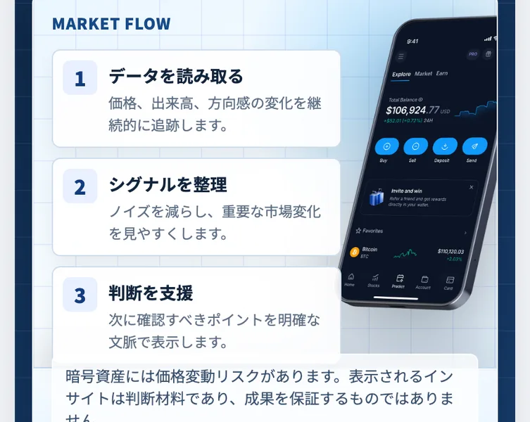 クラチェーンAIの公式サイトに掲載されたアプリのイメージ画像。残高「$106,924」と表示され、資産が自動で増えていく運用画面であるかのように見せている
