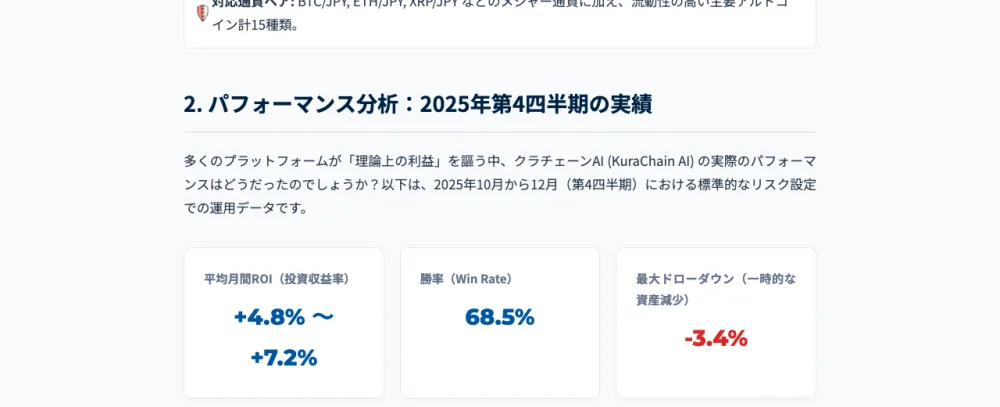 クラチェーンAIの公式サイト。月+4.8〜7.2%・勝率68.5%という地味な実績を掲げて正規サービスを装っているが、金融庁には無登録