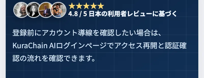 クラチェーンAIの公式サイト。4人分の顔写真と星5つを並べ「4.8 / 5 日本の利用者レビューに基づく」と高評価を演出しているが、レビューの出所や検証手段は一切示されていない