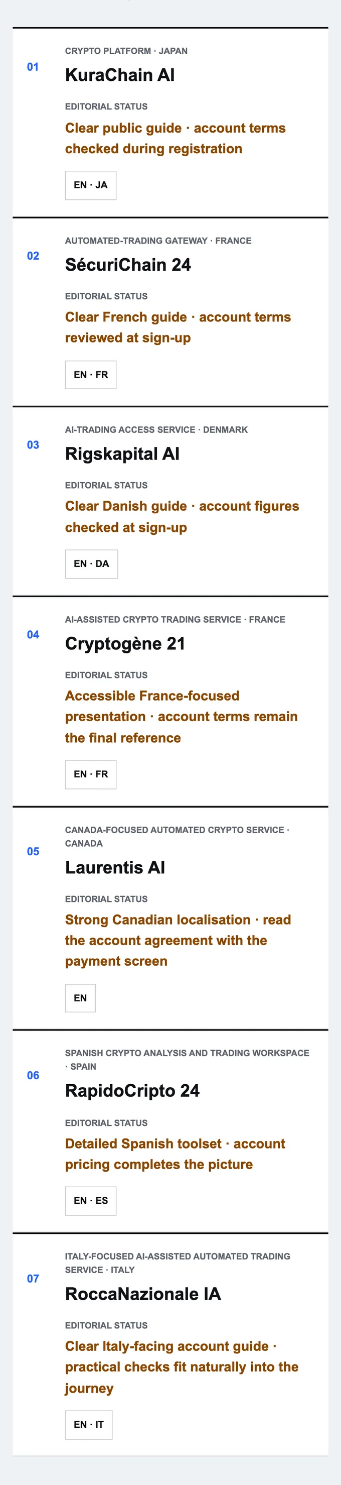Verdict Chainの掲載レビュー一覧。KuraChain AIが日本、SécuriChain 24がフランス、Rigskapital AIがデンマーク、Cryptogène 21がフランス、Laurentis AIがカナダ、RapidoCripto 24がスペイン、RoccaNazionale IAがイタリアと、国ごとに1つずつのAI投資サービスが並んでいる