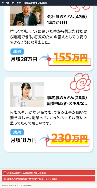 「ユーザーの声」に掲載されていた成果。会社員のYさん(42歳)が月収28万円から155万円に、事務職のAさん(28歳・副業初心者)が月収18万円から230万円になったという表示