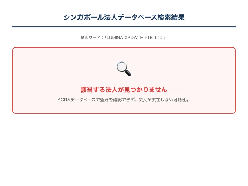 シンガポールの法人データベースでLUMINA GROWTHを検索した結果