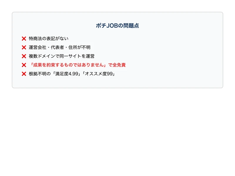ポチJOBの免責事項。特商法の表記は確認できない