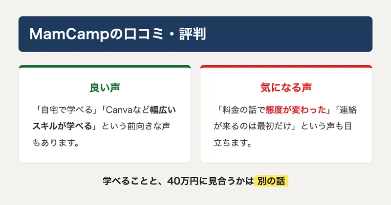 MamCampの口コミ・評判。良い声は「自宅で学べる」「幅広いスキルが学べる」、気になる声は「料金の話で態度が変わった」「連絡が来るのは最初だけ」