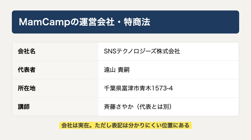 MamCampの運営会社の情報。会社名はSNSテクノロジーズ株式会社、代表者は遠山貴嗣、所在地は千葉県富津市。講師の斉藤さやかとは別