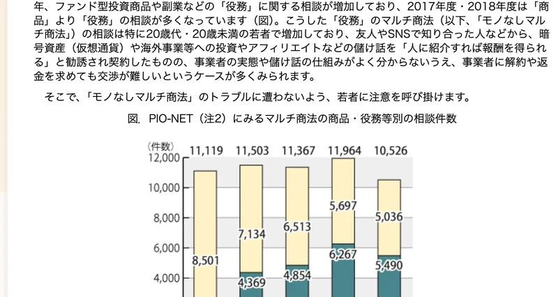 国民生活センターの発表資料。友だちから誘われても断れますかという見出しで、若者に広がるモノなしマルチ商法への注意が呼びかけられている