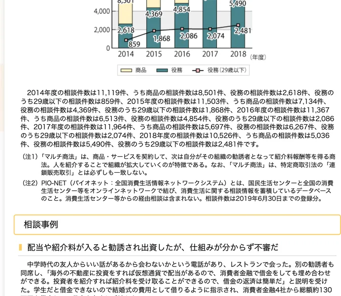 国民生活センターの注意喚起の本文。実態が分からない儲け話は契約しない、友だちから勧誘されても断る、安易に借金をしないと呼びかけている
