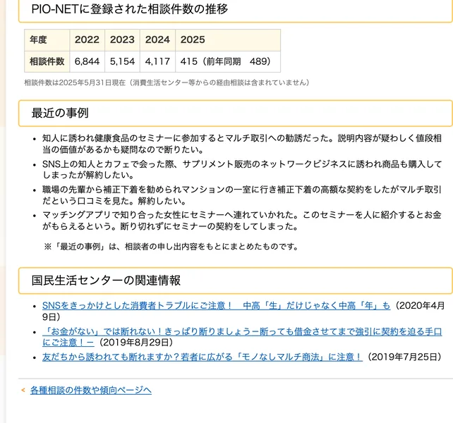 国民生活センターのマルチ取引に関する相談件数のページ。年度別の相談件数と傾向がまとめられている