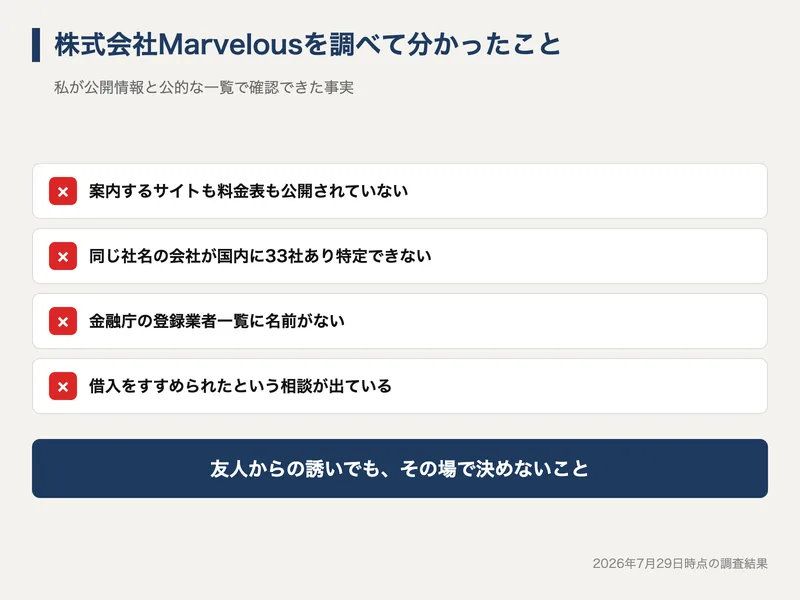 株式会社Marvelousの調査まとめ。案内サイトも料金表も無い、同名の会社が33社あり特定できない、金融庁の登録業者一覧に名前が無い、借入をすすめられた相談が出ているという4点