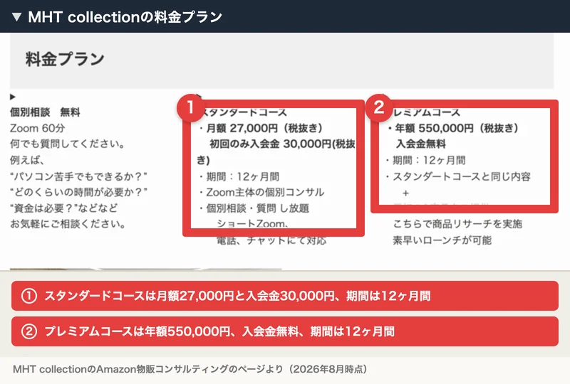 MHT collectionの料金プラン。個別相談無料、スタンダードコース月額27,000円と初回のみ入会金30,000円、プレミアムコース年額550,000円という表示に赤枠の注釈が付いている